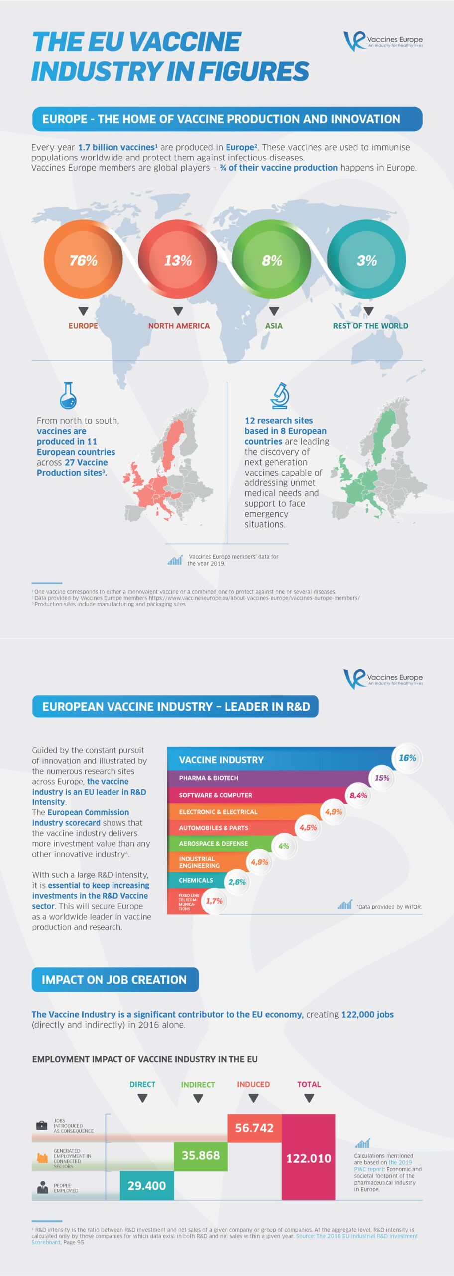 The EU Vaccine Industry in Figures