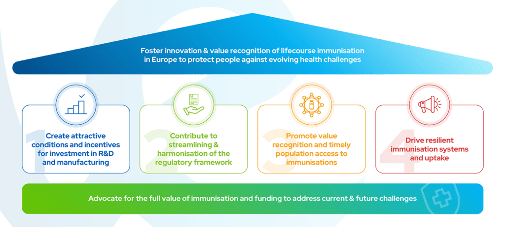 Vaccines Europe's 2024-2026 strategy